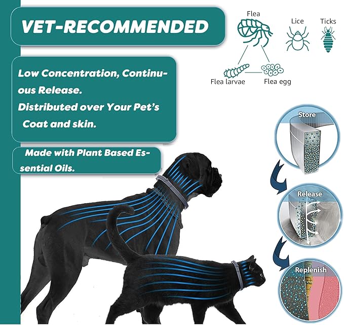 Flea and Tick Collar for Large Dog, Safe, Waterproof, Free Comb, Charity 2 Packs
