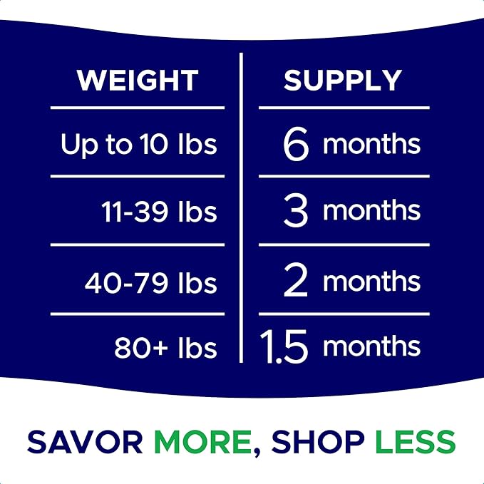 Glucosamine for Dogs Hip & Joint Supplement - Chondroitin, Omega-3, MSM - Joint Health & Pain Relief - Senior & Large Dogs - Made in USA - 180 Mobility Chews