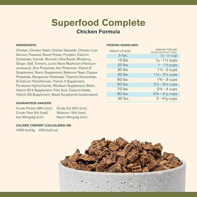 by Katherine Heigl- Superfood Complete, Air-Dried Adult Dog Food - High Protein, Zero Fillers, Superfood Nutrition (64 Ounce (Pack of 4), Chicken)