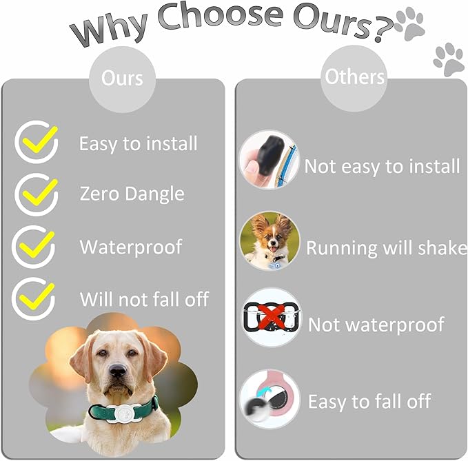 SANKALA Airtag Dog Collar Holder, [1 Pack] Waterproof Dog Airtag Holder, Silicone Full Body Covered Anti-Lost Protective Apple Air Tag Holder for Pet Collar - Fits All Width Collars, White