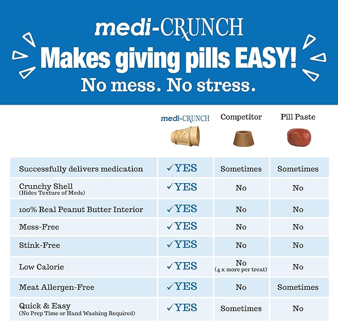 Pill Pouches for Dogs with Peanut Butter Fill, Crunchy Ice Cream Cone Dog Pill Treats Capsule Size Wrap Pocket - 60 Treats