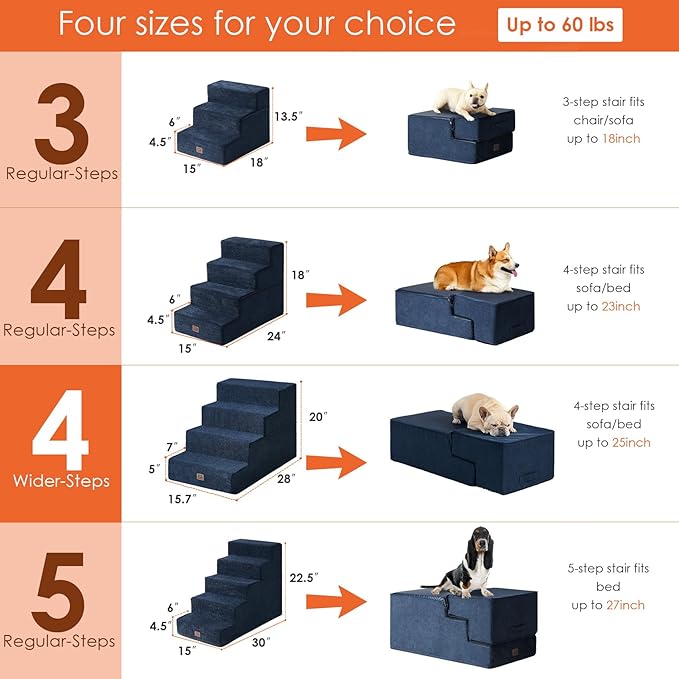 EHEYCIGA Dog Stairs for Bed 20”H, 4-Step Extra Wide Dog Steps for High Bed, Pet Steps for Small Dogs and Cats, Non-Slip Balanced Pet Indoor Ramp, Navy Blue
