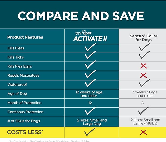 TevraPet Activate II Flea and Tick Collar for Small Dogs, 12 Months Prevention, 2 Count, Fits Up 15" Size Neck