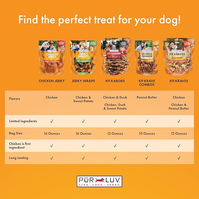 Dog Treats, K9 Kabobs for Dogs Made with Real Chicken, Duck, and Sweet Potato, 12 Ounces, Healthy, Easily Digestible, Long-Lasting, High Protein Dog Treat, Satisfies Dog's Urge to Chew