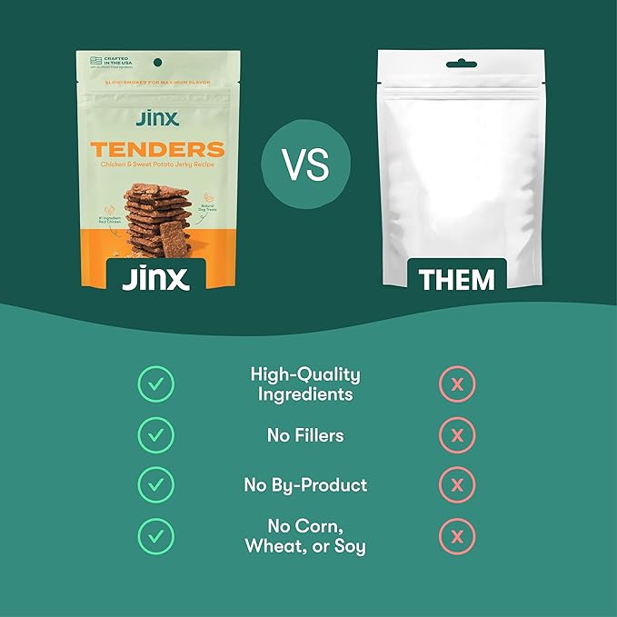 Jinx Tenders Chicken Jerky Dog Treats, All Natural Ingredients, Soft & Chewy, Low-Calorie, Slow-Smoked Chicken & Sweet Potato, No Fillers, 5oz