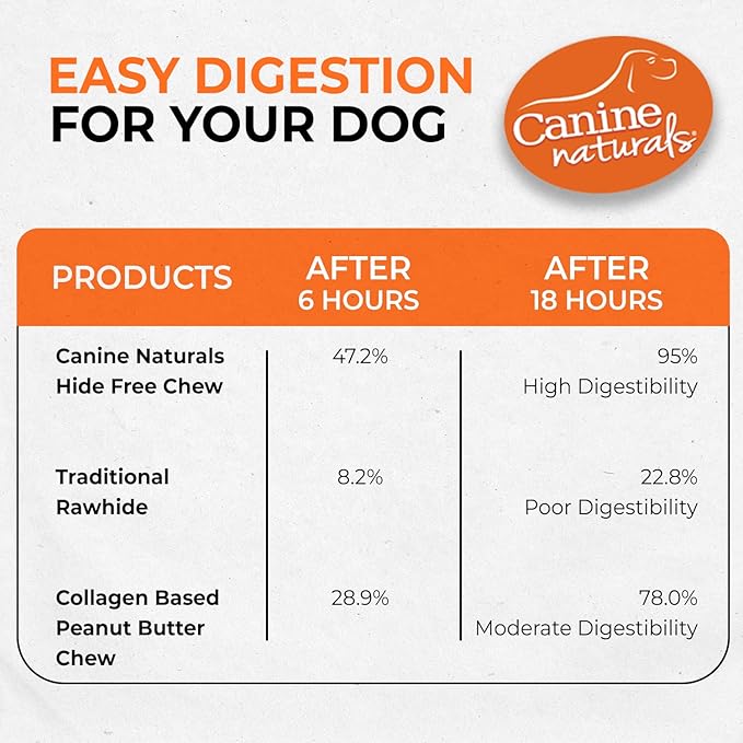 Canine Naturals Peanut Butter Chew - 100% Rawhide Free Dog Treats - Made with Real Peanut Butter - All-Natural and Easily Digestible - 2 Pack of 9 Inch Extra Large Rolls for Dogs 75 lbs and Upp