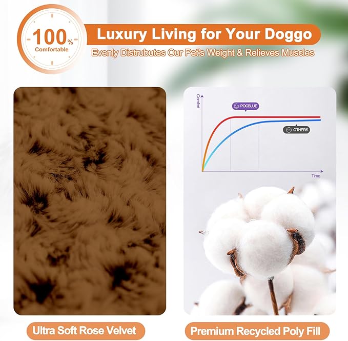 POCBLUE Deluxe Washable Dog Bed for Small Dogs Dog Crate Mat 24 inch Comfy Fluffy Kennel Pad Anti-Slip for Dogs Up to 25 lbs, 24" x 17", Brown