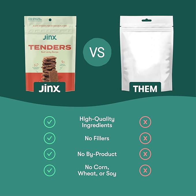 Jinx Tenders Beef Jerky Dog Treats, All Natural Ingredients, Soft and Chewy, Low-Calorie, Slow-Smoked Beef & Liver, No Fillers, 5oz