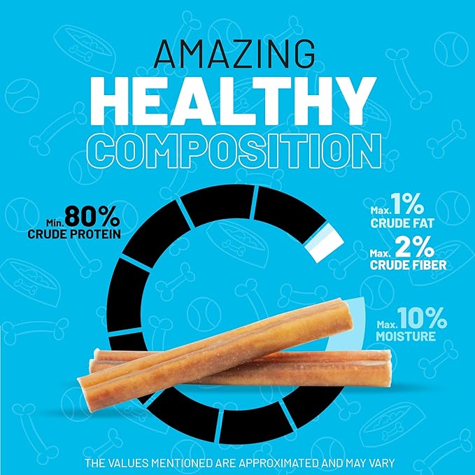 Sitka Farms Bully Sticks XL 6 inch - 10 Count - Premium Natural Single Ingredient for Aggressive Chewers - High Protein Long Lasting Treats