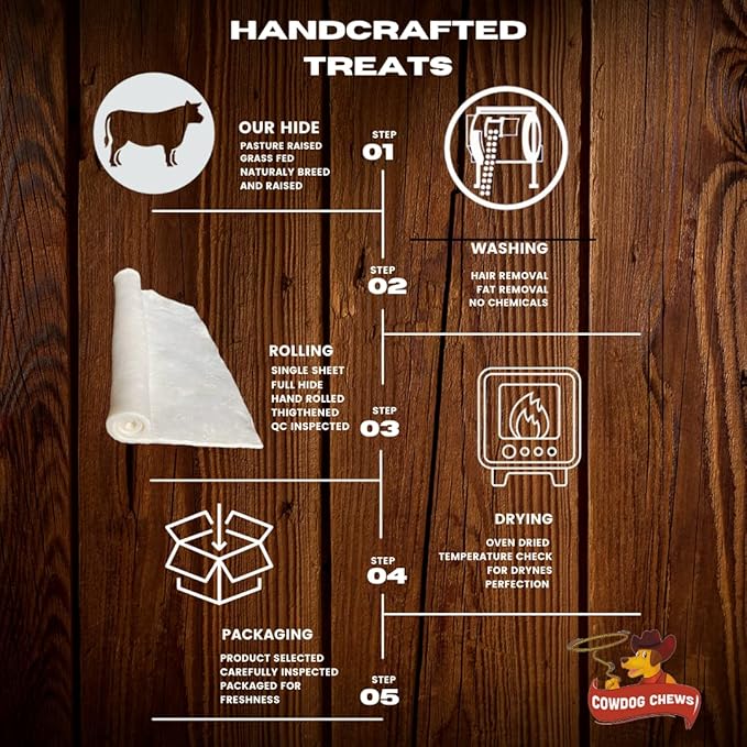 Cowdog Chews Retriever roll 9-10 inch All Natural Rawhide Product (20 Pack)