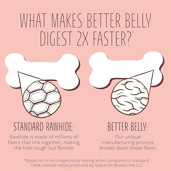 Better Belly Proteins with Real Venison Small Rolls 6 Count, Digestible Rawhide for Dogs, 4.2 OZ