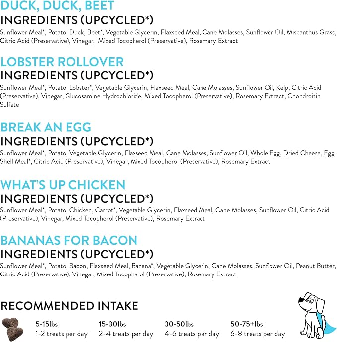 Shameless Pets Soft-Baked Treats, Meat Variety 5-Pack - Natural & Healthy Chews for Small, Medium & Large Dogs - Biscuits Baked & Made in USA, Free From Grain, Corn & Soy