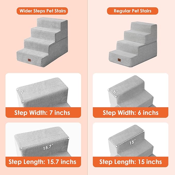 EHEYCIGA Dog Stairs for Bed 20”H, 4-Step Extra Wide Dog Steps for High Bed, Pet Steps for Small Dogs and Cats, Non-Slip Balanced Pet Ramp, Light Grey