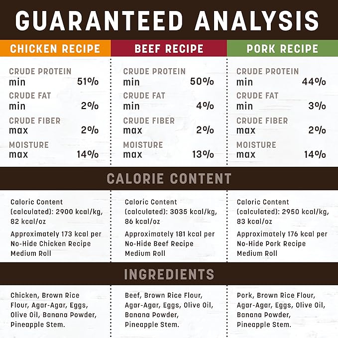 Earth Animal No-Hide Medium Long Lasting Dog Chew Rolls Beef, Chicken and Pork (2 Count Pack of 3)